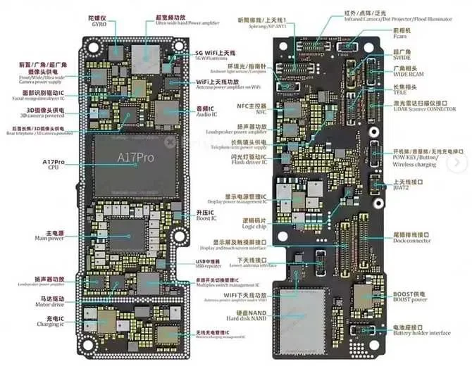 Reparatii Telefoane Timisoara